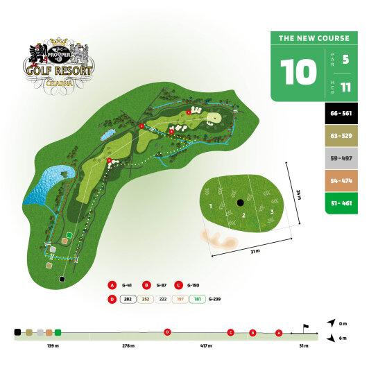 The New Course