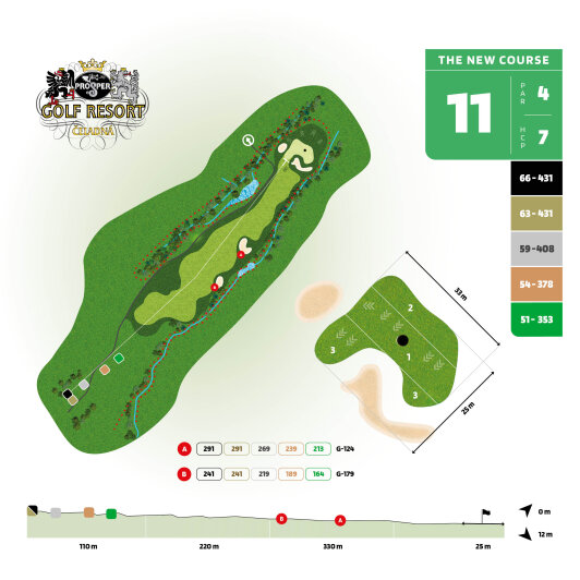 The New Course