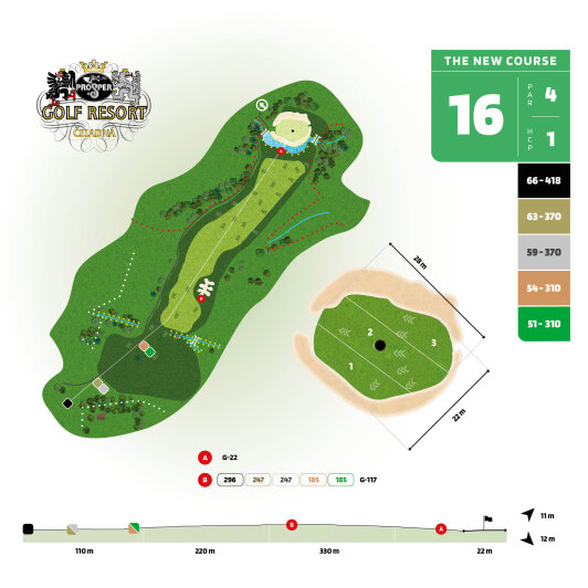The New Course
